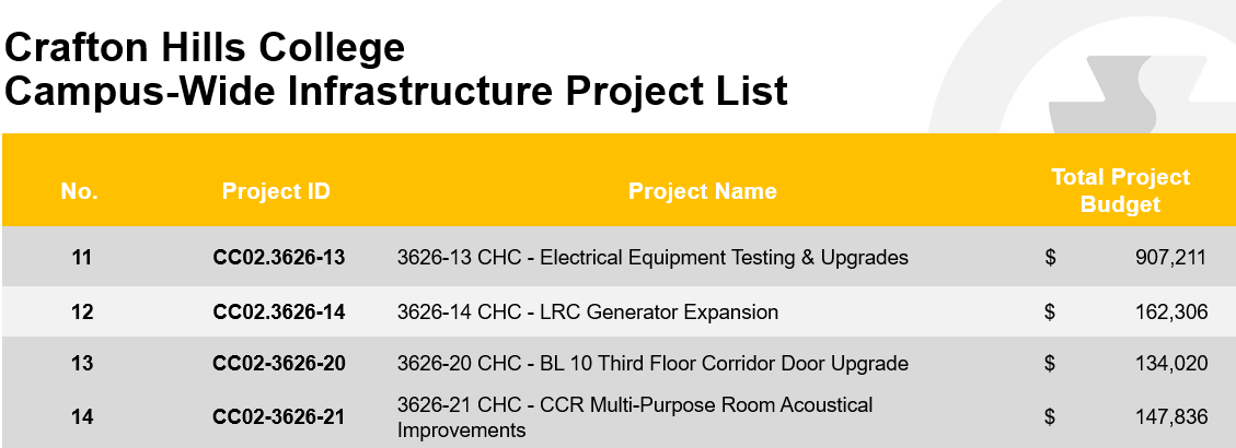 chc infrastructure projects pt 2