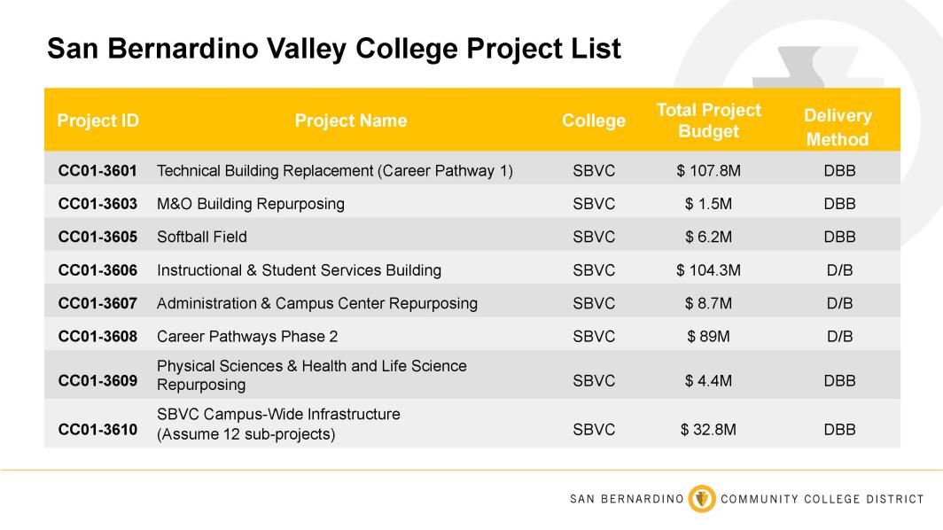 valley college project list